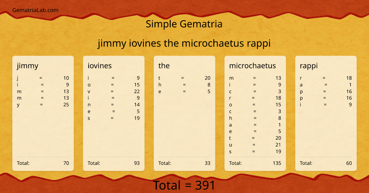 jimmy iovines the microchaetus rappi in simple Gematria